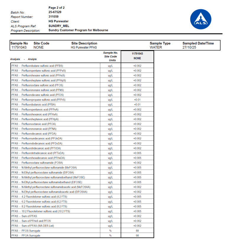 ALS laboratory PFAS water analysis results for HG PureWater HGH / HGW Series
